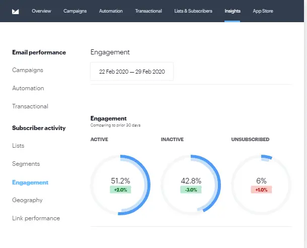 Campaign Monitor marketing automation tool